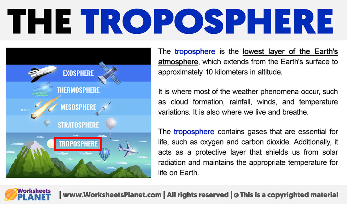 What is Troposphere?