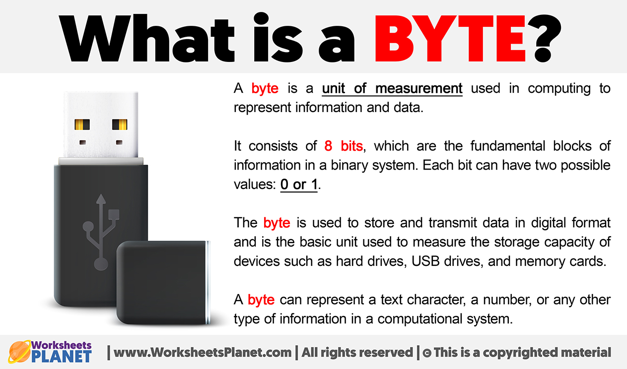 What Is A Byte