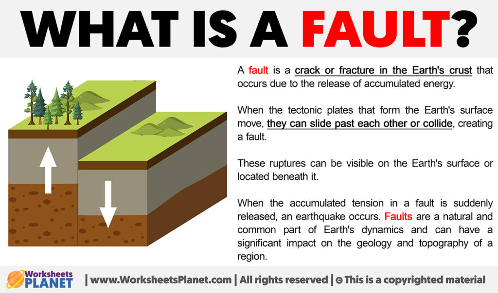 What Is A Fault | Definition Of Fault