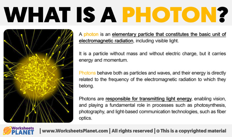 What is a Photon | Definition of Photon