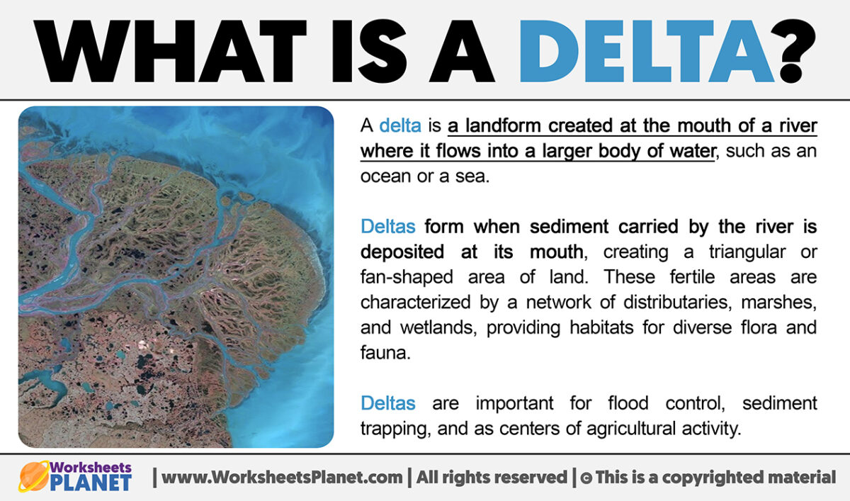 What is a Delta Definition of Delta