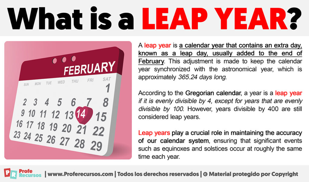 What Is A Leap Year | Definition Of Leap Year