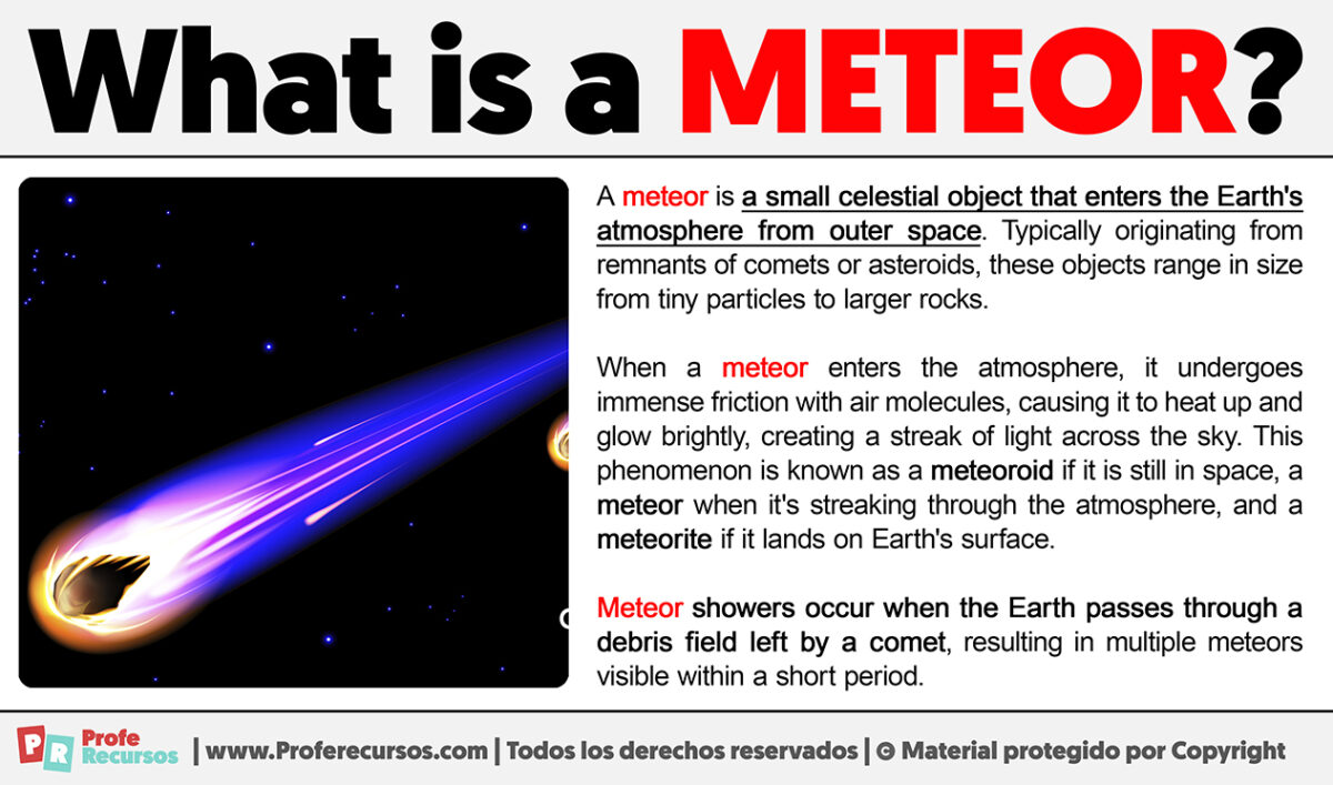 What is a Meteor Definition of Meteor