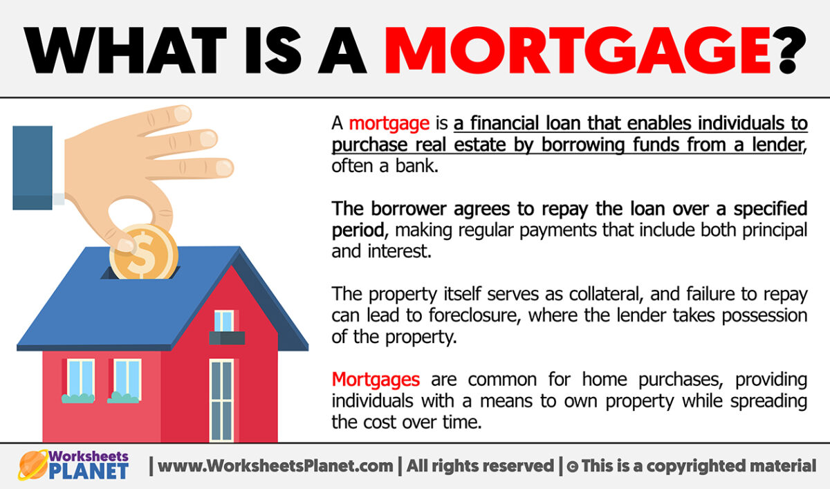 What is a Mortgage | Definition of Mortgage