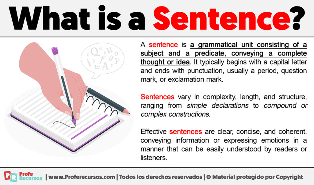 What is a Sentence | Definition of Sentence