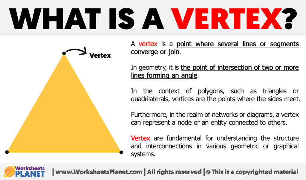 What is a Vertex | Definition of Vertex