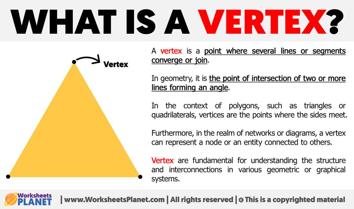 what does a vertex presentation