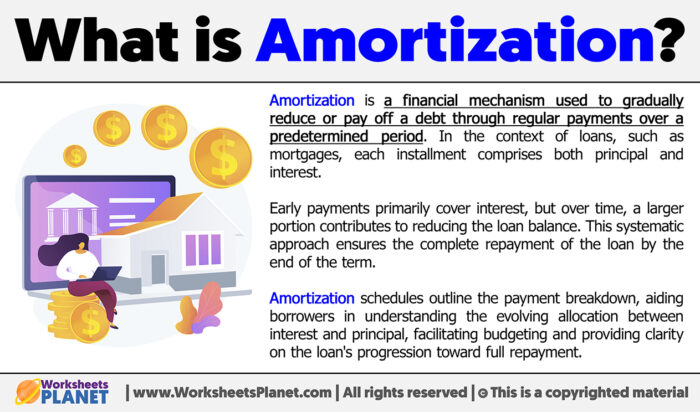 what-is-amortization-definition-of-amortization