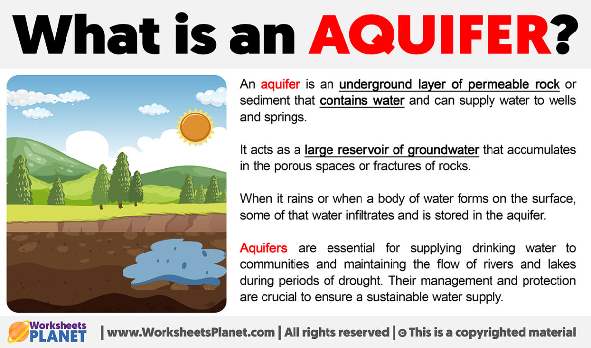 What is an Aquifer | Definition of Aquifer