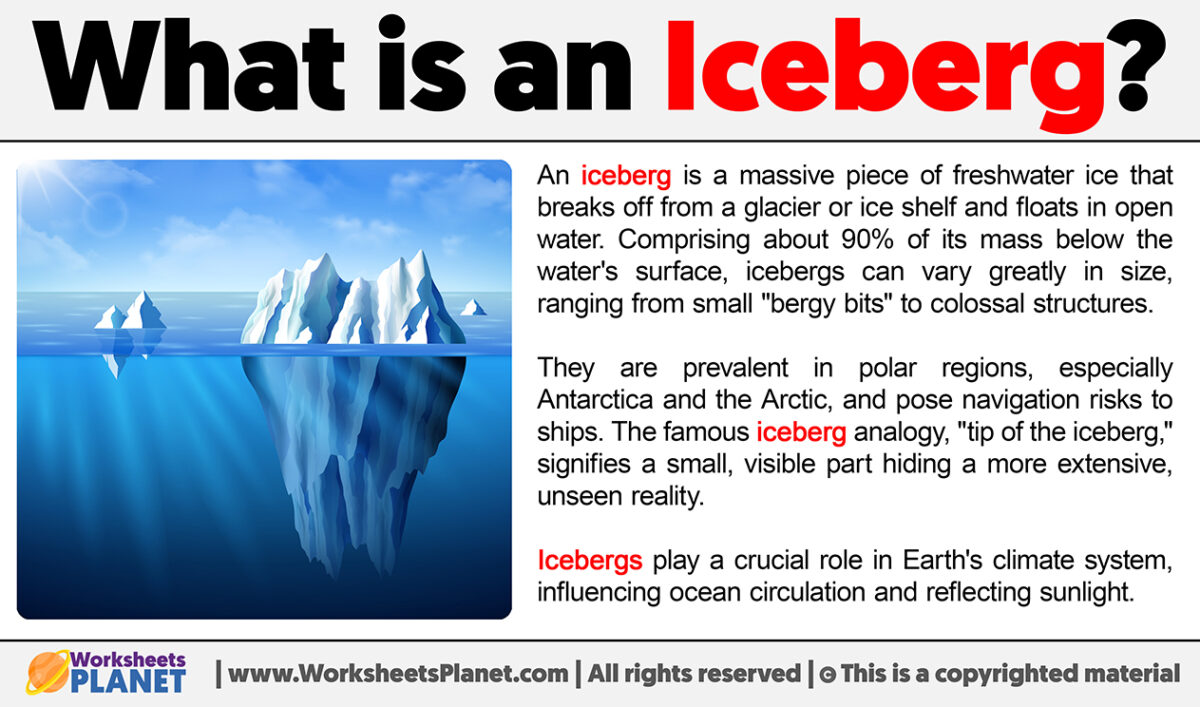 What is an Iceberg | Definition of Iceberg