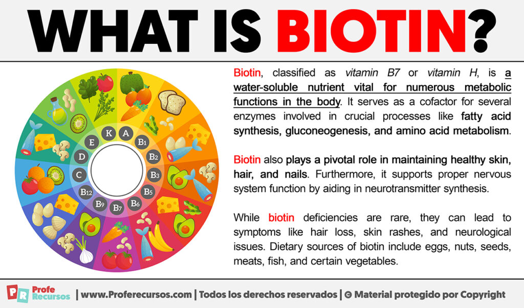 What is Biotin | Definition of Biotin