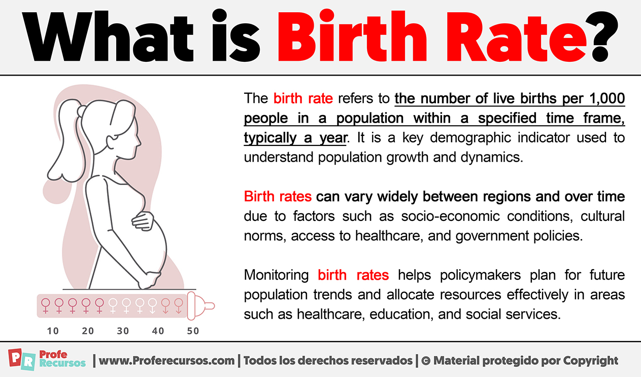 What Is Birth Rate