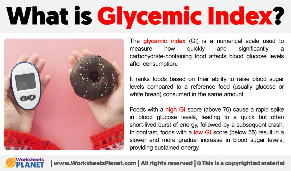 What is Glycemic Index (GI)?