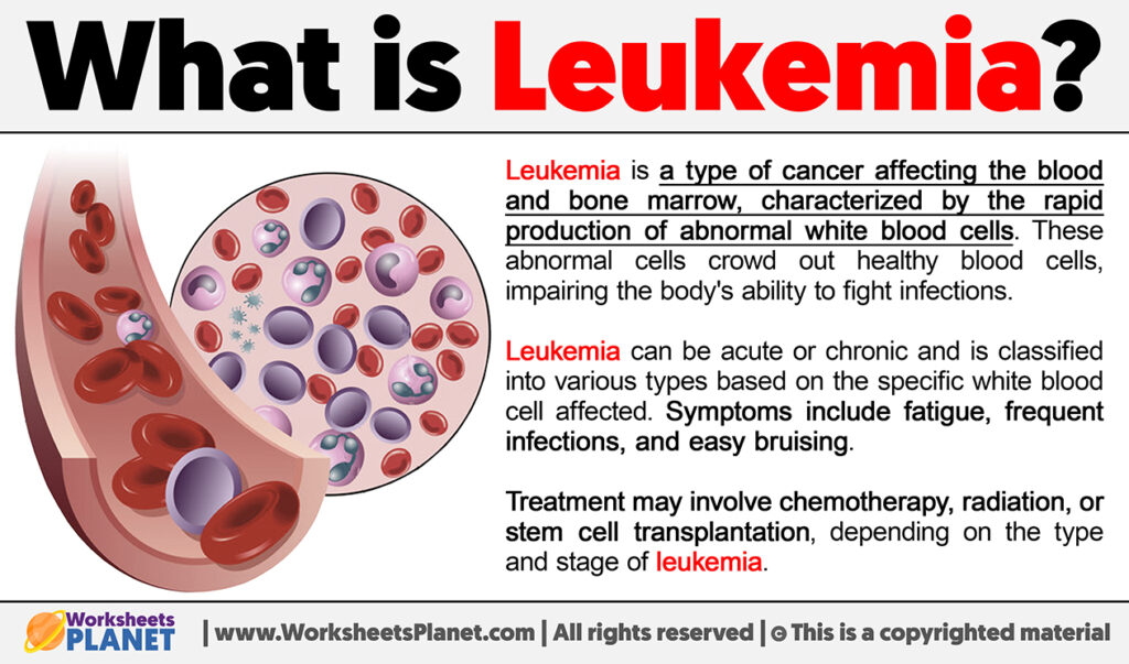 What is Leukemia | Definition of Leukemia