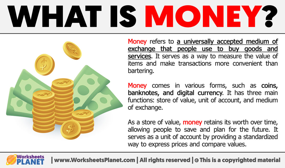 What is Money | Definition of Money