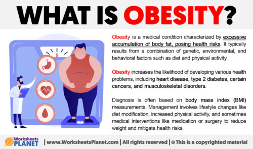 What is Obesity | Definition of Obesity