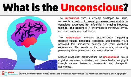 What is the Unconscious | Definition of Unconscious