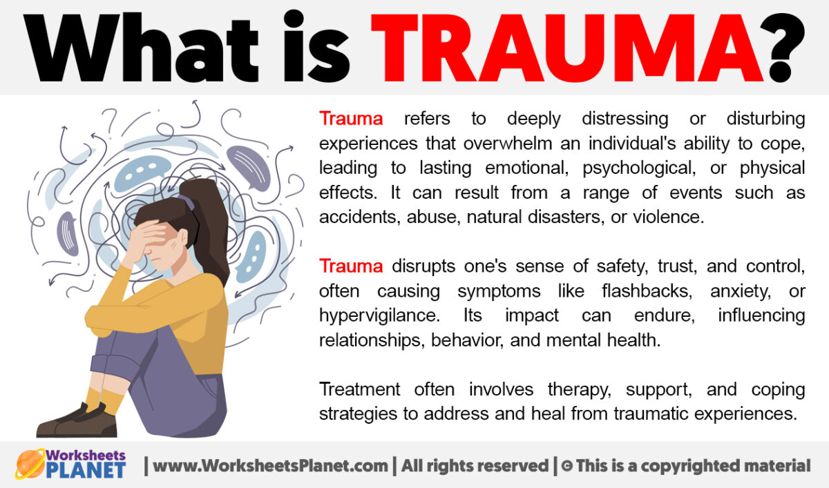 What is Trauma | Definition of Trauma