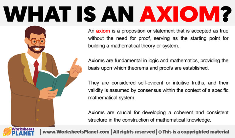 What is an Axiom | Definition of Axiom